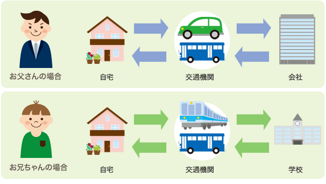 現代人の生活スタイル